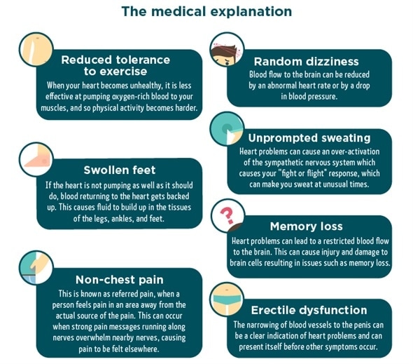 Hidden Signs Of Heart Problems