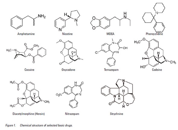 Ultra inert inlet liners with wool used in GC/MS analysis of drugs of abuse