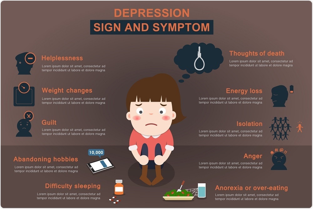 depression infographic