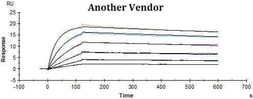 affinity cd19 ligand vendor capture