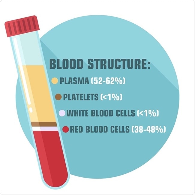 A Beginners Guide to Plasma Proteomics