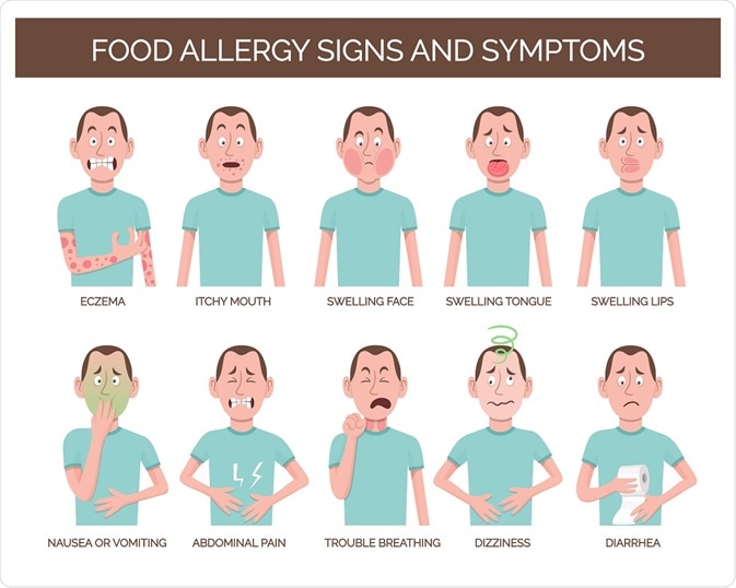 How To Diagnose Food Allergies - Battlepriority6