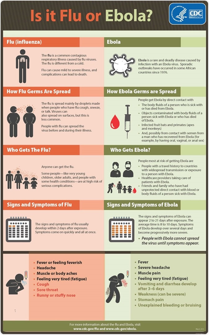 What Are The Symptoms Of Ebola Virus?