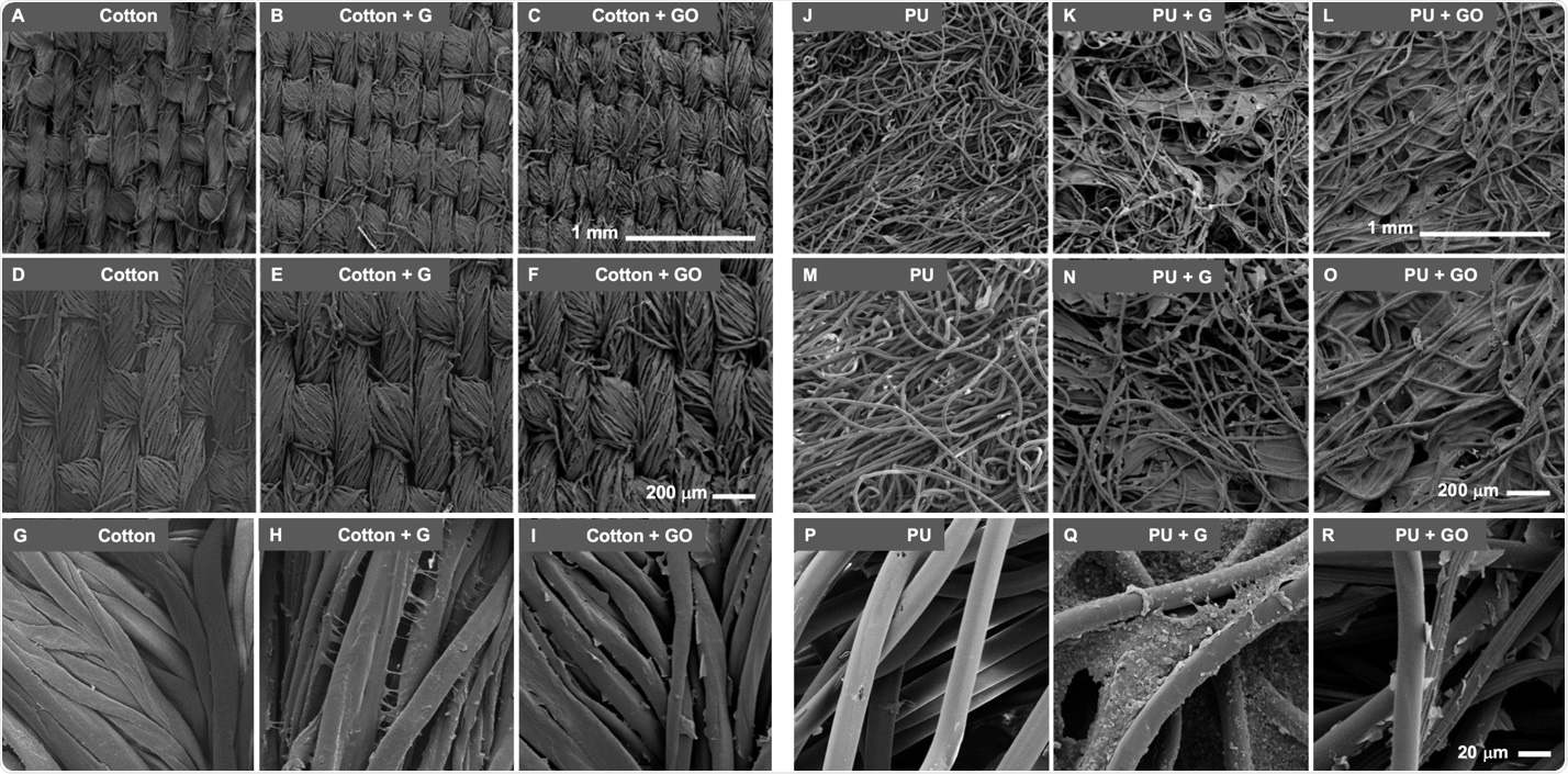 Scanning electron microscope (SEM) images of materials functionalized with graphene (G) and graphene oxide (GO).  Cotton, cotton + G, and cotton + GO at 60X (A, B, and C, respectively), 100X (D, E, and F, respectively), and 750X (G, H, and I, respectively). A typical SEM image is shown. Similar images are PU, PU + G, and at 60X (J, K, and L, respectively), 100X (M, N, and O, respectively), and 750X (P, Q, and R, respectively). Shown about PU + GO.  ).