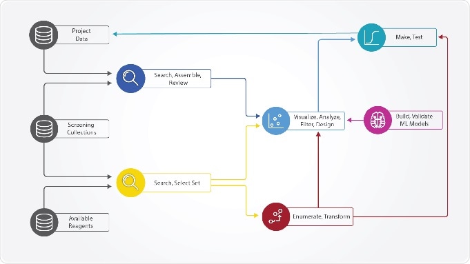 Dotmatics introduces a self-service, scientific visualization and analytics application for small molecule discovery