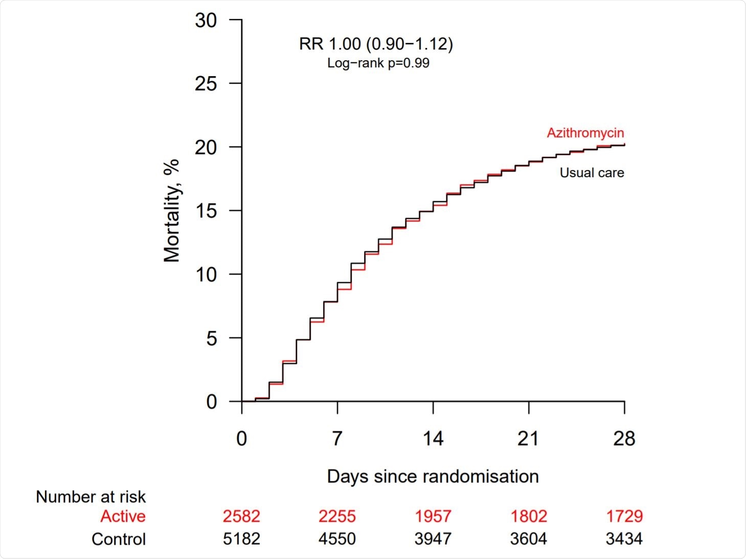 Azithromycin In Linea