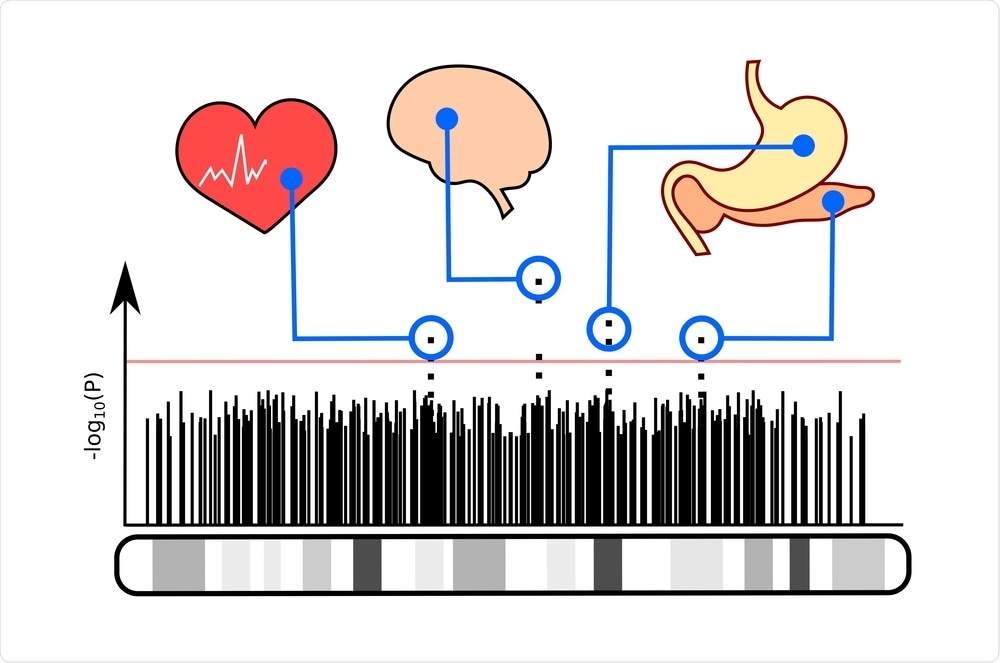 Genome-Wide Association