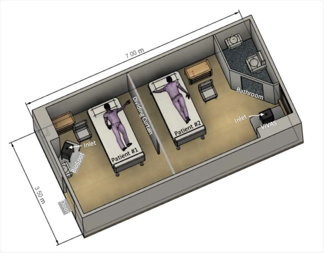 Schematic of the room showing the position of the patient's bed and air sampler.