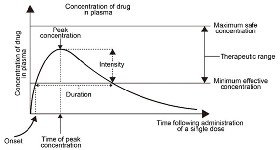 Anti Idiotypic Antibodies How Are They Used In Drug Development