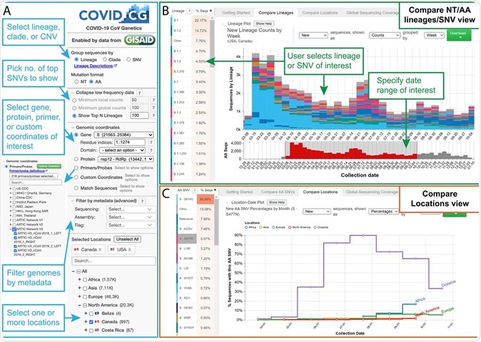 Covid 19 Cg Tracks Local Sars Cov 2 Mutations By Geographical Location