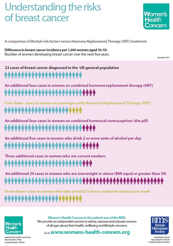 Menopause Symptoms Can A Healthcare Professional Help An Interview With Dr Heather Currie 