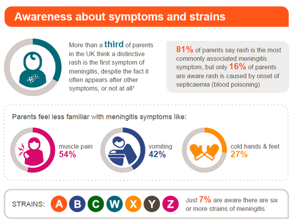 First Symptoms Of Meningitis