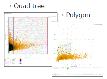 Optimizing cell imaging processes with CellPathfinder